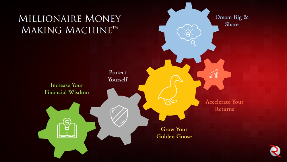 Robert Rolith Millionaire Money Making Machine
